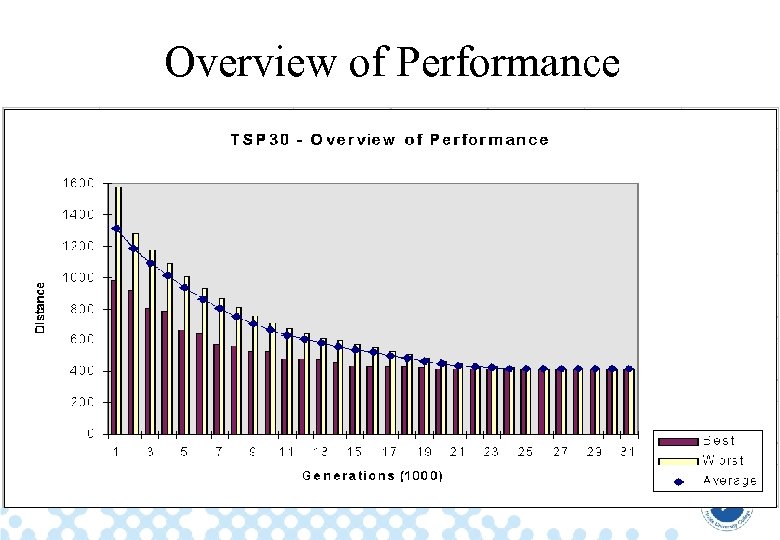 Overview of Performance 45 