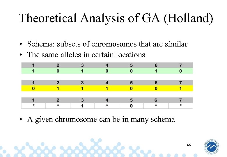 Theoretical Analysis of GA (Holland) • Schema: subsets of chromosomes that are similar •