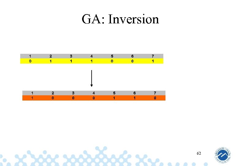 GA: Inversion 62 
