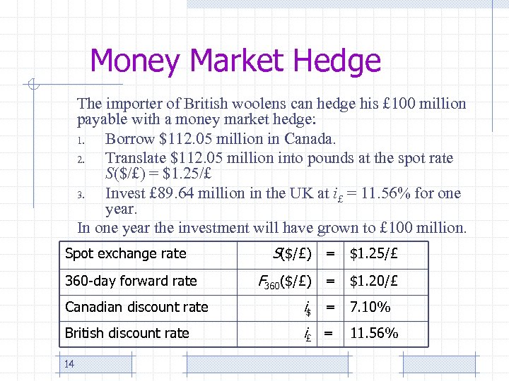 Money Market Hedge The importer of British woolens can hedge his £ 100 million