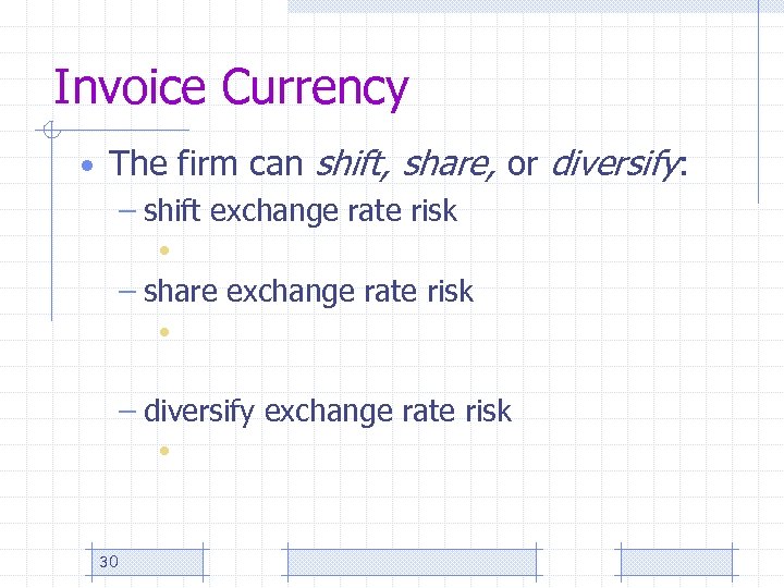 Invoice Currency • The firm can shift, share, or diversify: – shift exchange rate