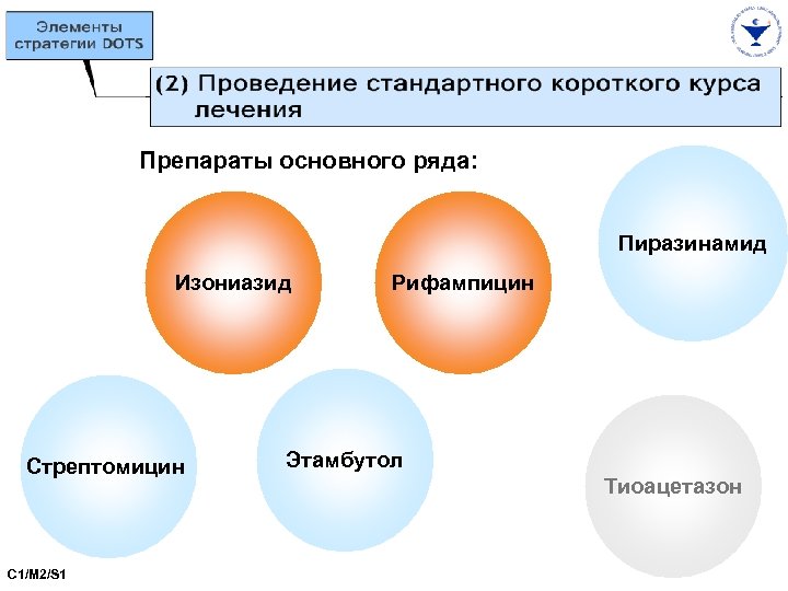 Основной ряд. Ключевые компоненты стратегии Dots. Презентации по стратегии Dots.... Пять элементов стратегии Dots. Стандартные проведения.