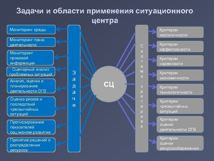 Бизнес план относится к планам