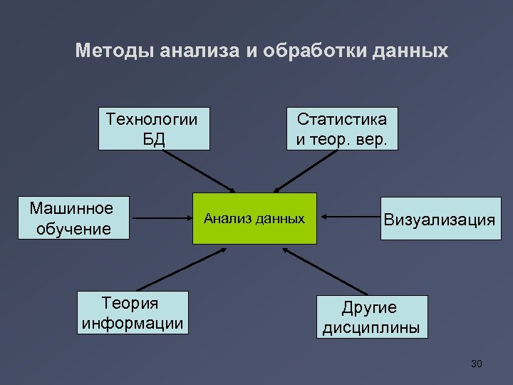 Компьютерная обработка данных исследования индивидуальный проект