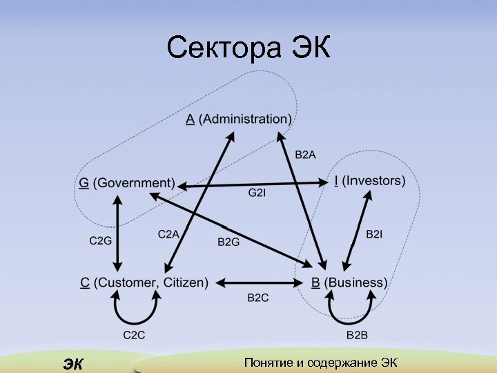 Сектора ЭК ЭК Понятие и содержание ЭК 