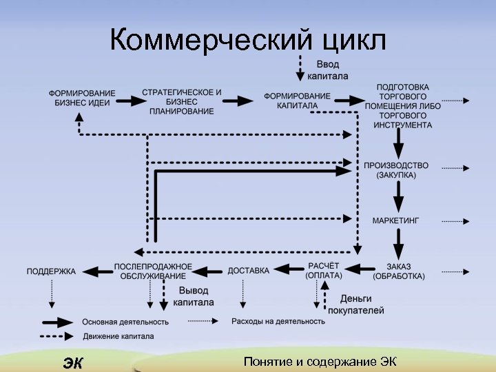 Эк цикл план