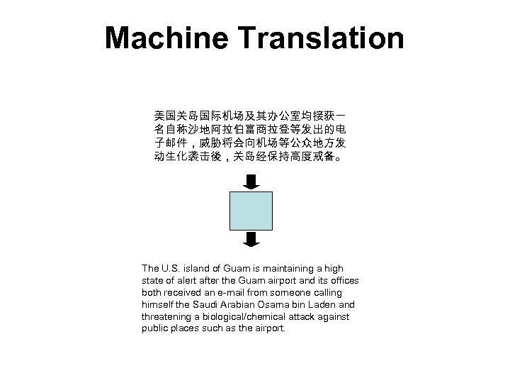 Machine Translation 美国关岛国际机场及其办公室均接获一 名自称沙地阿拉伯富商拉登等发出的电 子邮件，威胁将会向机场等公众地方发 动生化袭击後，关岛经保持高度戒备。 The U. S. island of Guam is maintaining