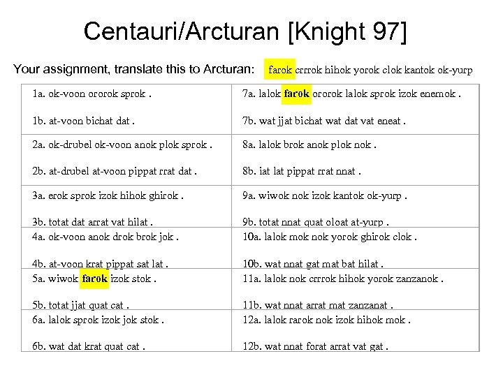 Centauri/Arcturan [Knight 97] Your assignment, translate this to Arcturan: farok crrrok hihok yorok clok