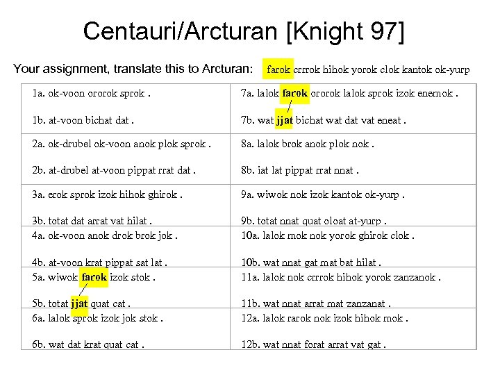 Centauri/Arcturan [Knight 97] Your assignment, translate this to Arcturan: farok crrrok hihok yorok clok