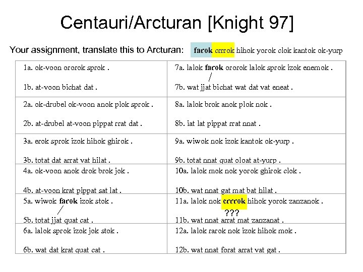 Centauri/Arcturan [Knight 97] Your assignment, translate this to Arcturan: farok crrrok hihok yorok clok