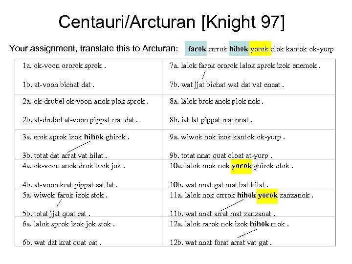 Centauri/Arcturan [Knight 97] Your assignment, translate this to Arcturan: farok crrrok hihok yorok clok