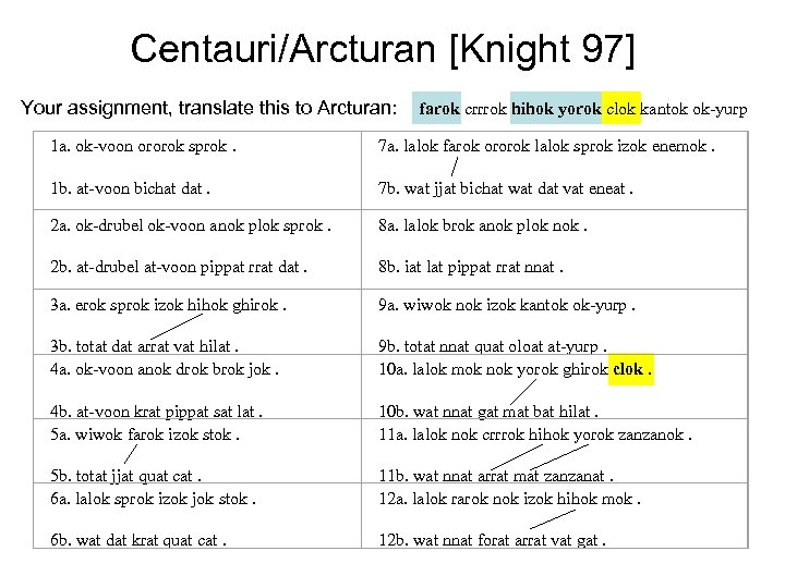 Centauri/Arcturan [Knight 97] Your assignment, translate this to Arcturan: farok crrrok hihok yorok clok