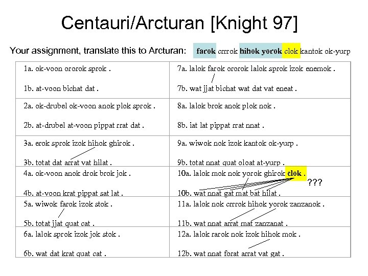 Centauri/Arcturan [Knight 97] Your assignment, translate this to Arcturan: farok crrrok hihok yorok clok