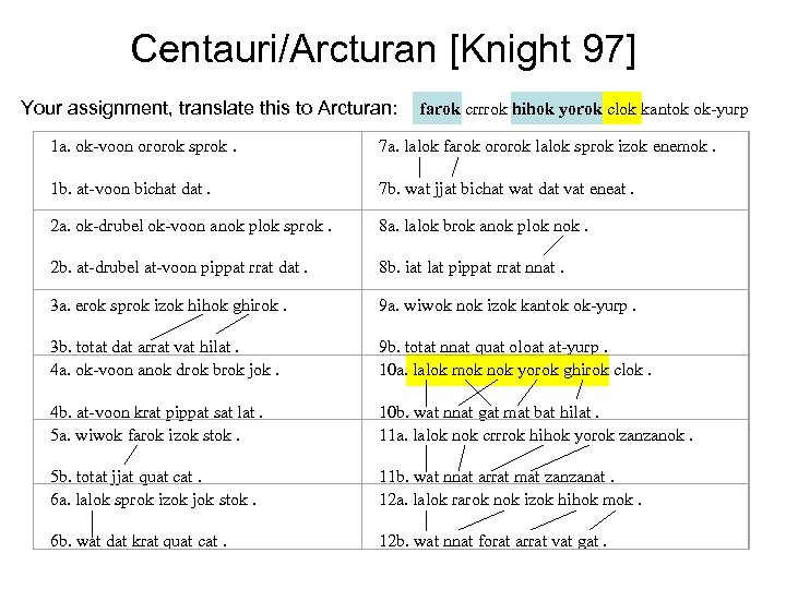 Centauri/Arcturan [Knight 97] Your assignment, translate this to Arcturan: farok crrrok hihok yorok clok