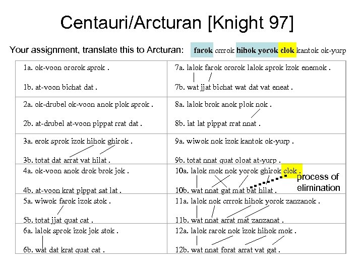 Centauri/Arcturan [Knight 97] Your assignment, translate this to Arcturan: farok crrrok hihok yorok clok