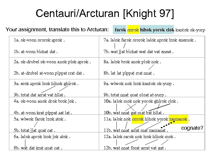 Centauri/Arcturan [Knight 97] Your assignment, translate this to Arcturan: farok crrrok hihok yorok clok