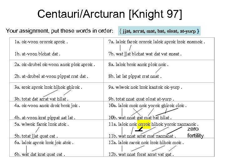 Centauri/Arcturan [Knight 97] Your assignment, put these words in order: { jjat, arrat, mat,