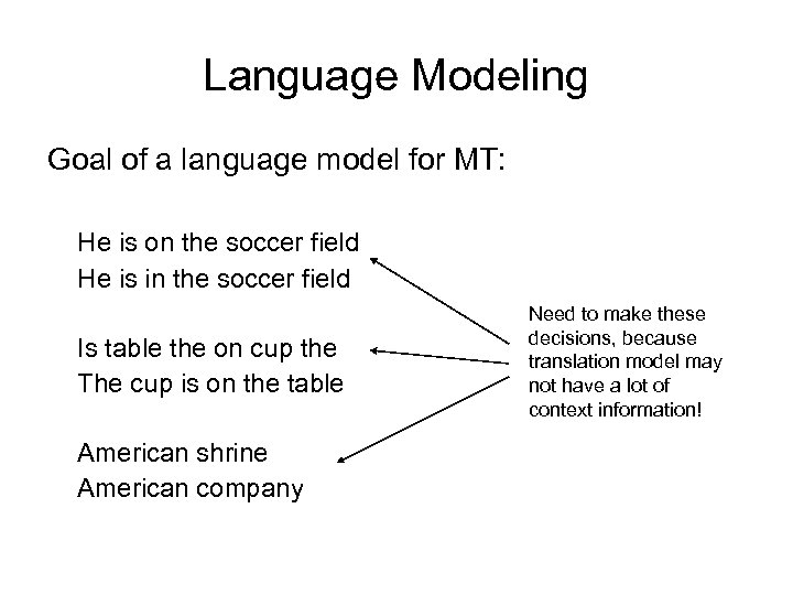 Language Modeling Goal of a language model for MT: He is on the soccer