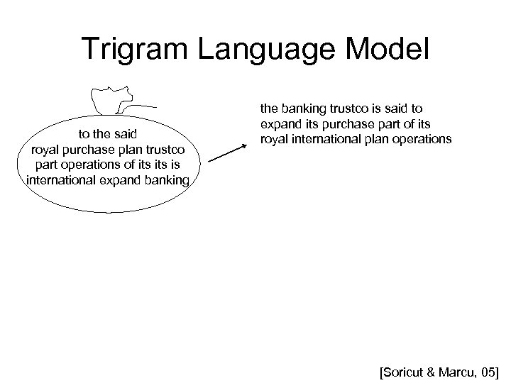 Trigram Language Model to the said royal purchase plan trustco part operations of its