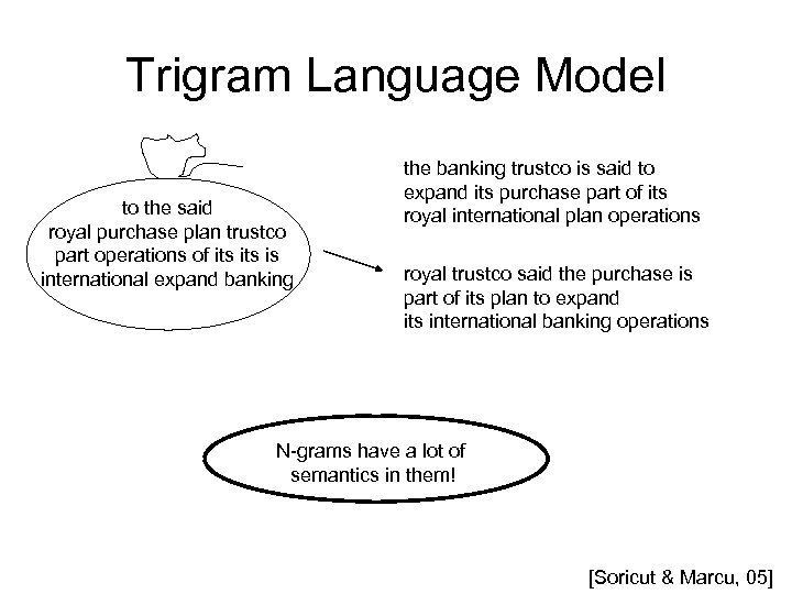 Trigram Language Model to the said royal purchase plan trustco part operations of its