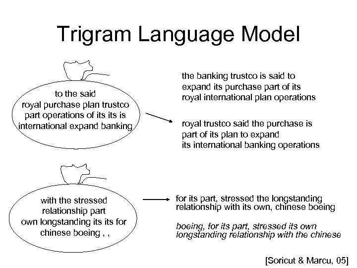 Trigram Language Model to the said royal purchase plan trustco part operations of its