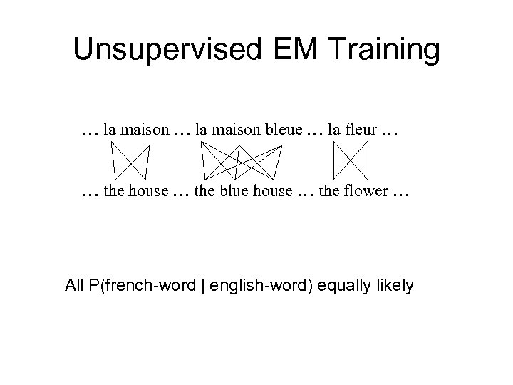 Unsupervised EM Training … la maison bleue … la fleur … … the house