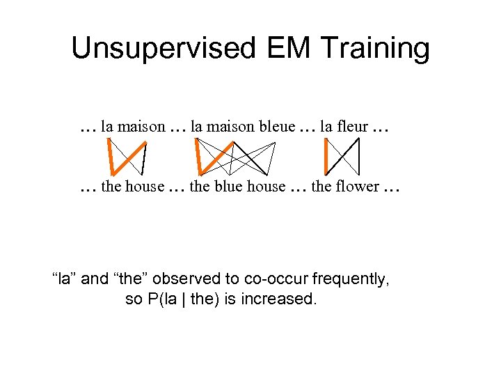 Unsupervised EM Training … la maison bleue … la fleur … … the house