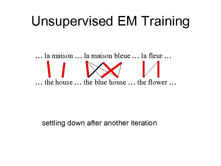 Unsupervised EM Training … la maison bleue … la fleur … … the house