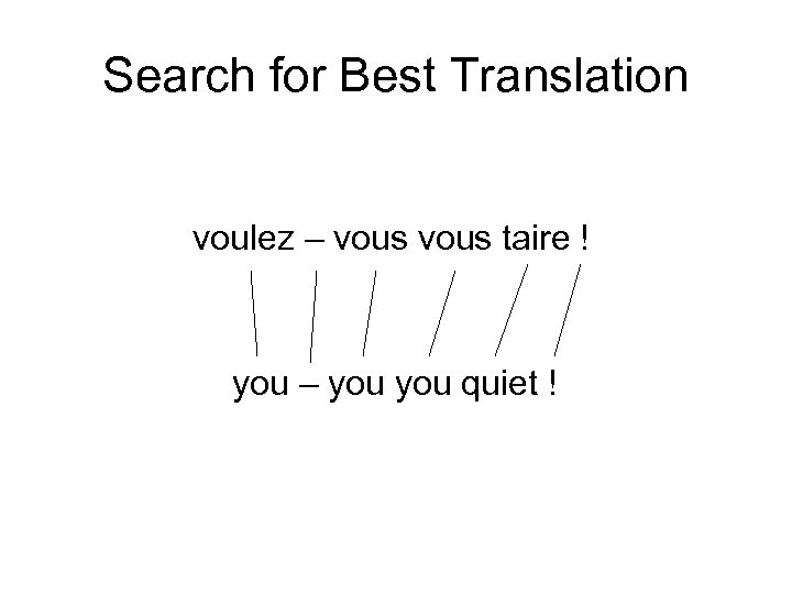 Search for Best Translation voulez – vous taire ! you – you quiet !