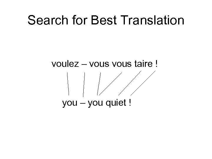 Search for Best Translation voulez – vous taire ! you – you quiet !