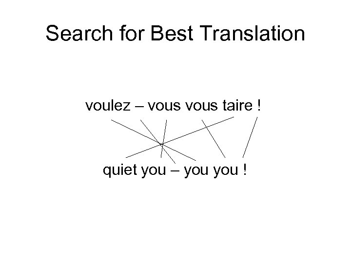 Search for Best Translation voulez – vous taire ! quiet you – you !