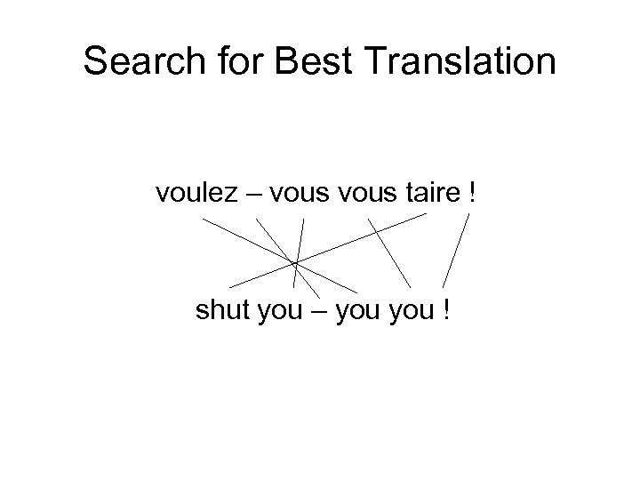 Search for Best Translation voulez – vous taire ! shut you – you !