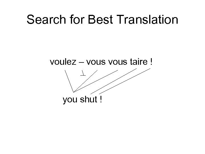 Search for Best Translation voulez – vous taire ! you shut ! 