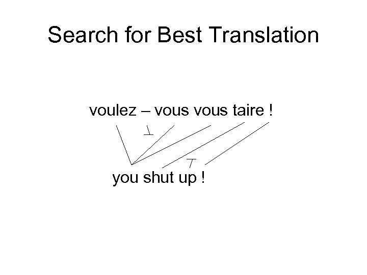 Search for Best Translation voulez – vous taire ! you shut up ! 