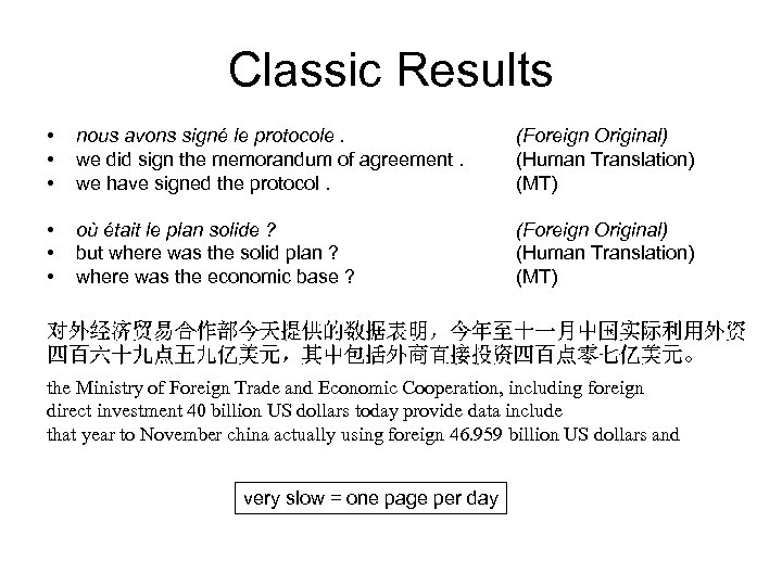 Classic Results • • • nous avons signé le protocole. we did sign the