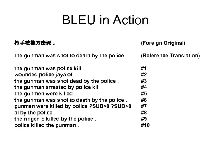 BLEU in Action 枪手被警方击毙 。 (Foreign Original) the gunman was shot to death by