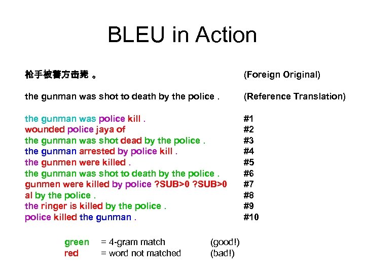 BLEU in Action 枪手被警方击毙 。 (Foreign Original) the gunman was shot to death by