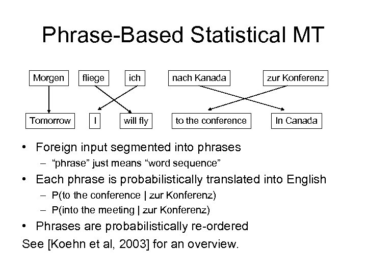 Phrase-Based Statistical MT Morgen fliege ich Tomorrow I will fly nach Kanada to the