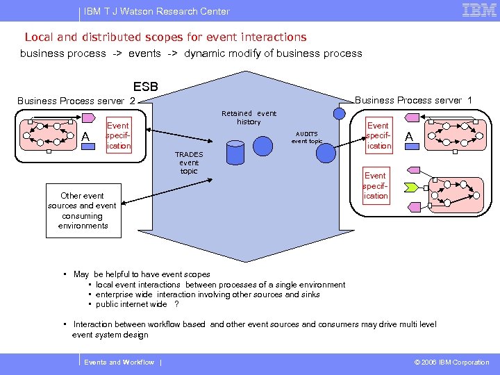 IBM T J Watson Research Center Local and distributed scopes for event interactions business