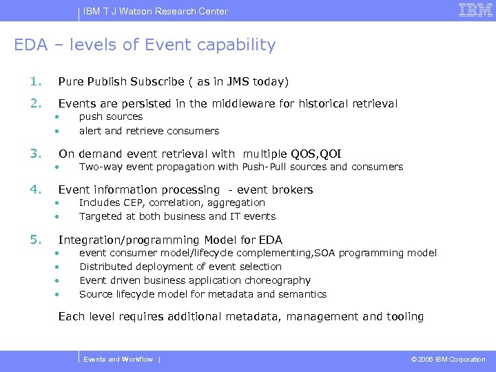 IBM T J Watson Research Center EDA – levels of Event capability 1. Pure