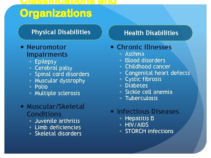 Classifications and Organizations Physical Disabilities Neuromotor Impairments ◦ ◦ ◦ Epilepsy Cerebral palsy Spinal