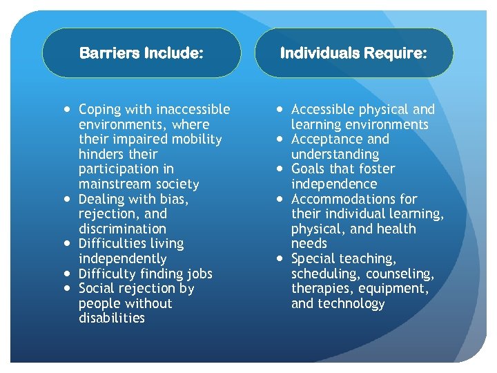 Barriers Include: Coping with inaccessible environments, where their impaired mobility hinders their participation in