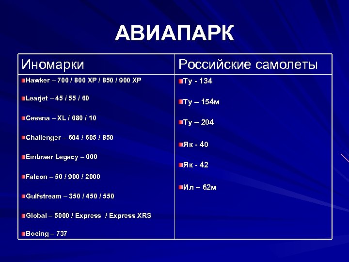 АВИАПАРК Иномарки Российские самолеты Hawker – 700 / 800 XP / 850 / 900