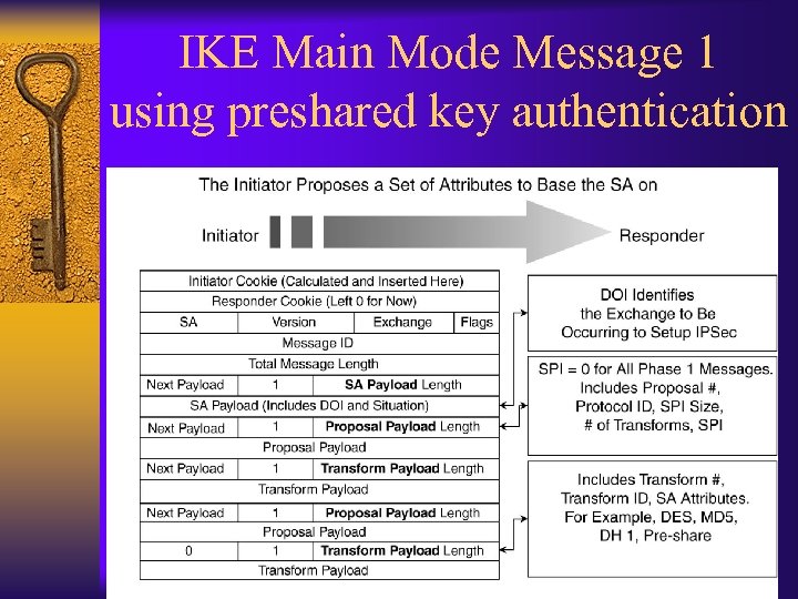 IKE Main Mode Message 1 using preshared key authentication 