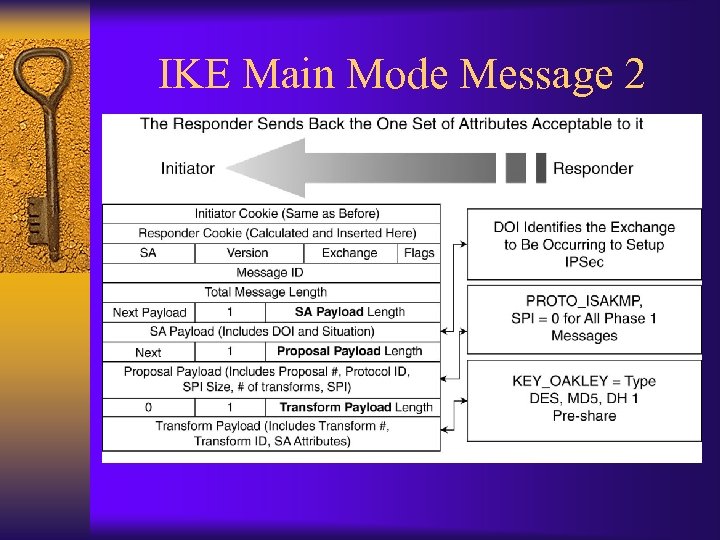 IKE Main Mode Message 2 