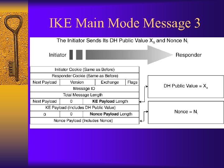 IKE Main Mode Message 3 