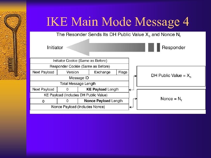 IKE Main Mode Message 4 