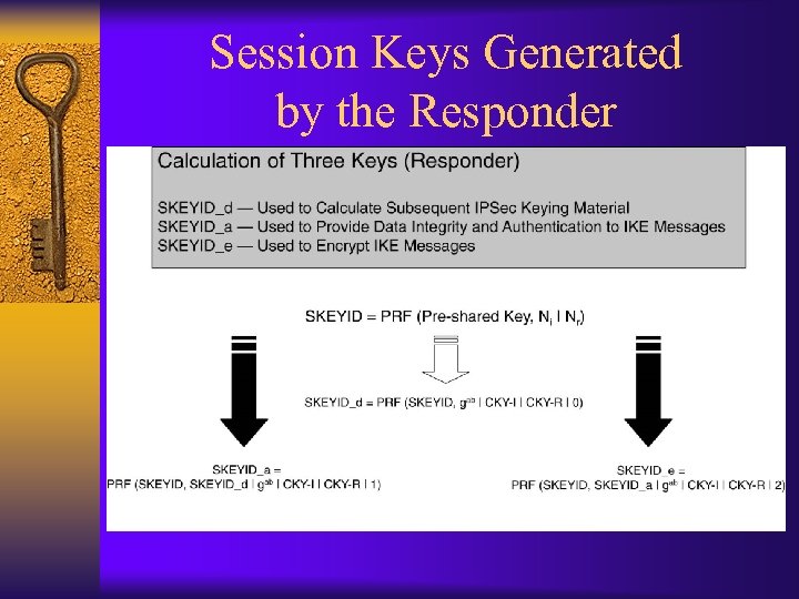 Session Keys Generated by the Responder 