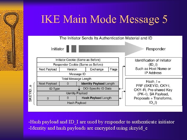 IKE Main Mode Message 5 -Hash payload and ID_I are used by responder to