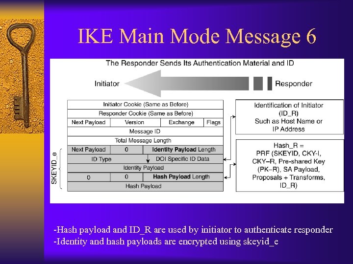 IKE Main Mode Message 6 -Hash payload and ID_R are used by initiator to